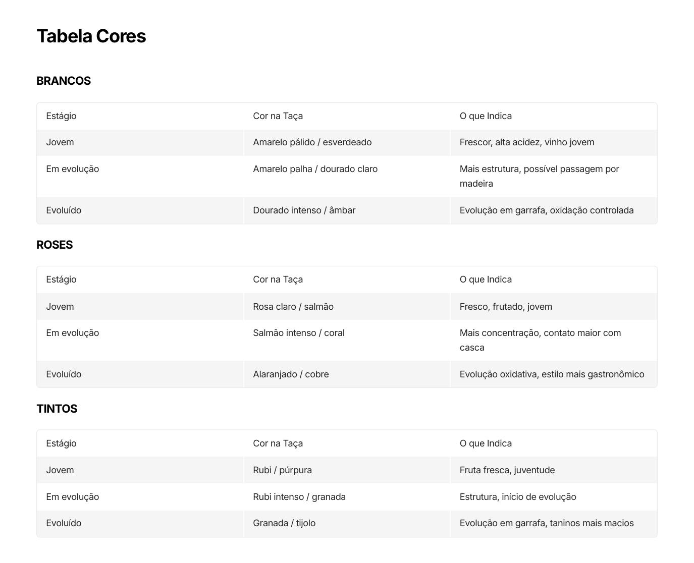 Tabela de cores do vinho na taça e o que cada cor indica