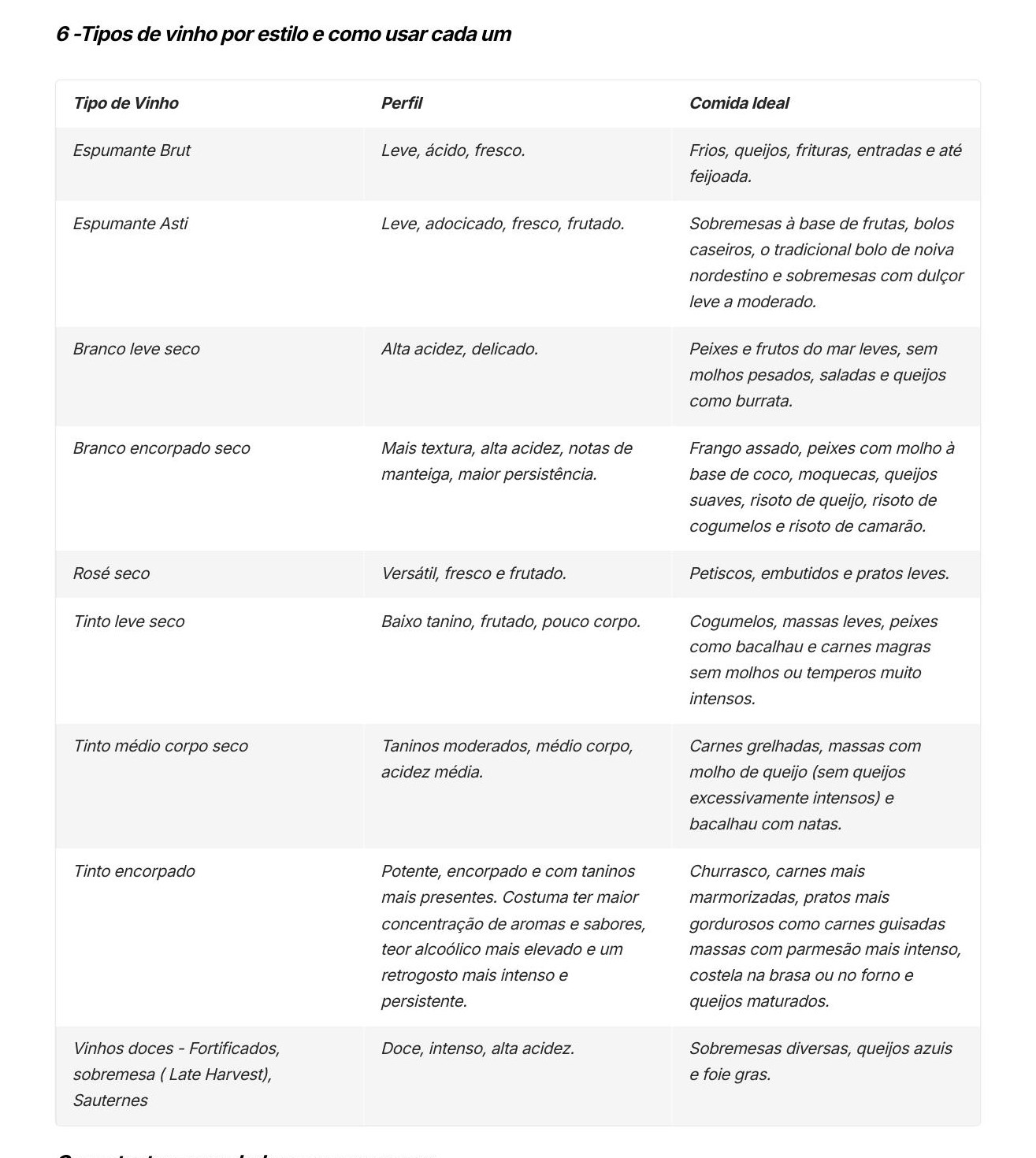 Tabela de tipos de vinho por estilo, com perfil e comida ideal de cada um